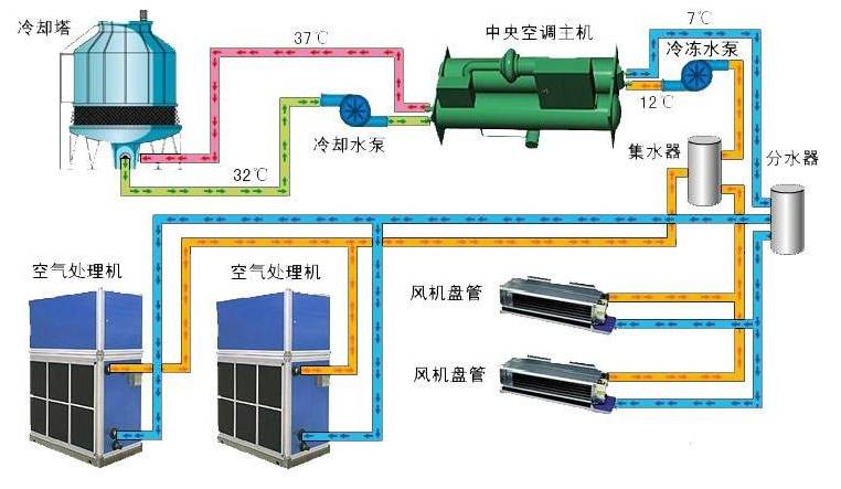 在設計師的工作中，客戶都有一定的知識水平