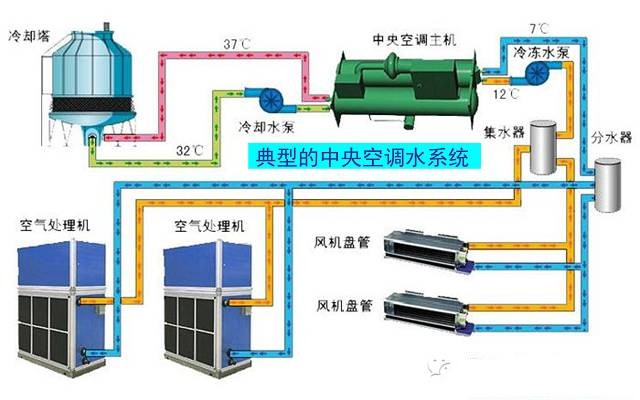 在設計師的工作中，客戶都有一定的知識水平
