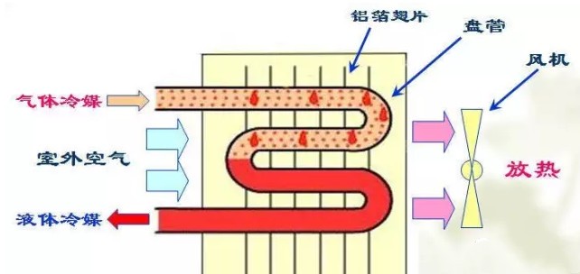 在設(shè)計師的工作中，客戶都有一定的知識水平