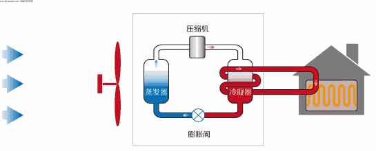 在設(shè)計師的工作中，客戶都有一定的知識水平