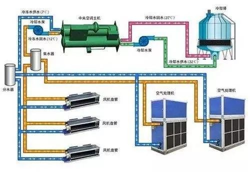 在設(shè)計(jì)師的工作中，客戶都有一定的知識(shí)水平