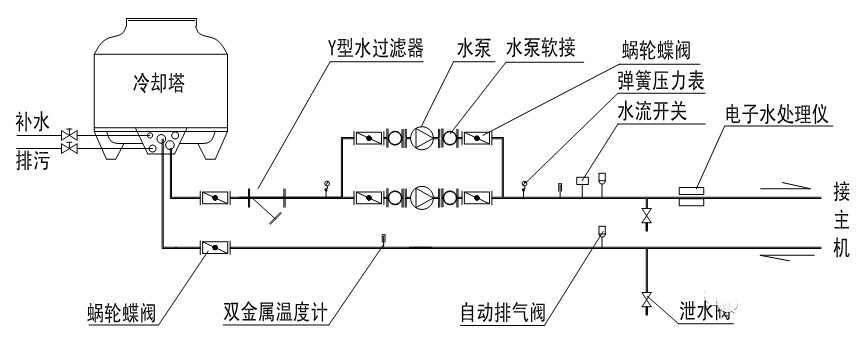 在設(shè)計師的工作中，客戶都有一定的知識水平