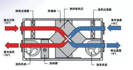 在設(shè)計(jì)師的工作中，客戶(hù)都有一定的知識(shí)水平