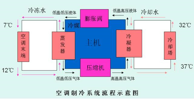 在設(shè)計(jì)師的工作中，客戶都有一定的知識(shí)水平