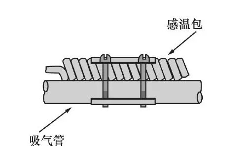 在設(shè)計(jì)師的工作中，客戶都有一定的知識(shí)水平