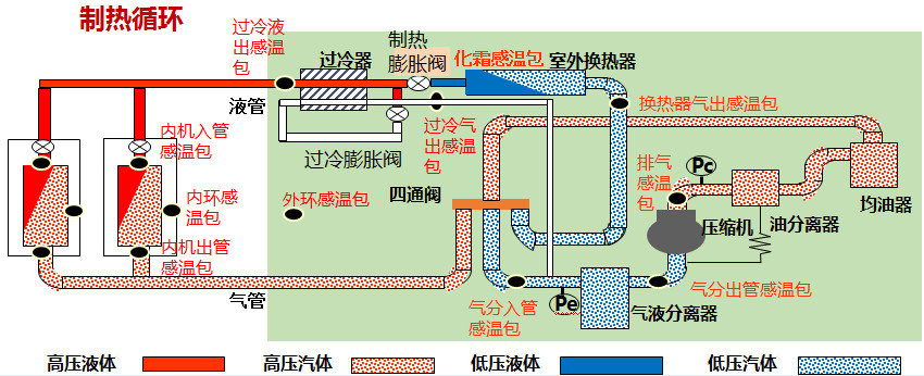 在設(shè)計(jì)師的工作中，客戶都有一定的知識(shí)水平