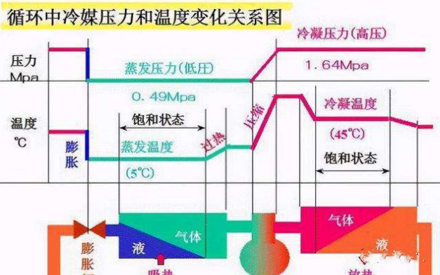 在設(shè)計(jì)師的工作中，客戶都有一定的知識(shí)水平