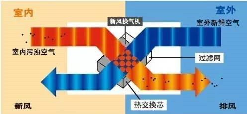 在設(shè)計(jì)師的工作中，客戶都有一定的知識(shí)水平