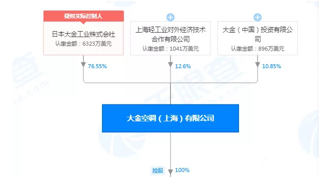 在設(shè)計(jì)師的工作中，客戶都有一定的知識(shí)水平