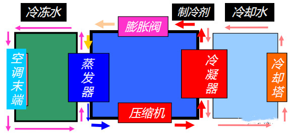 在設(shè)計(jì)師的工作中，客戶都有一定的知識(shí)水平