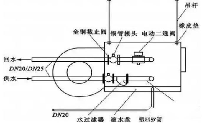 在設(shè)計(jì)師的工作中，客戶都有一定的知識(shí)水平