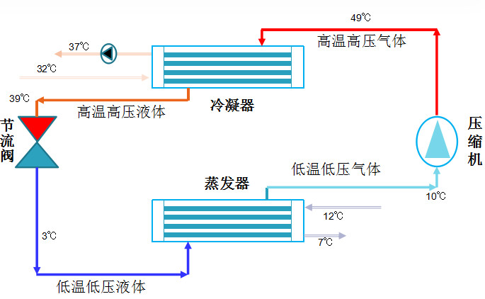 在設(shè)計(jì)師的工作中，客戶都有一定的知識(shí)水平