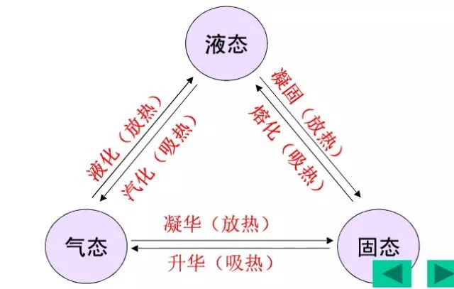 在設(shè)計(jì)師的工作中，客戶都有一定的知識(shí)水平
