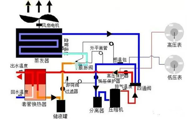 在設(shè)計師的工作中，客戶都有一定的知識水平