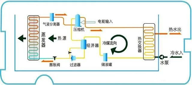 在設(shè)計(jì)師的工作中，客戶都有一定的知識(shí)水平