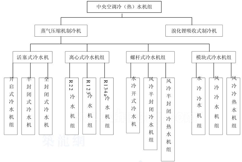 在設(shè)計(jì)師的工作中，客戶都有一定的知識(shí)水平
