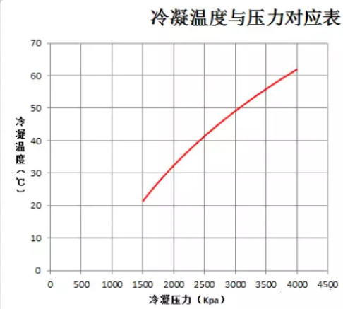 在設(shè)計(jì)師的工作中，客戶都有一定的知識(shí)水平