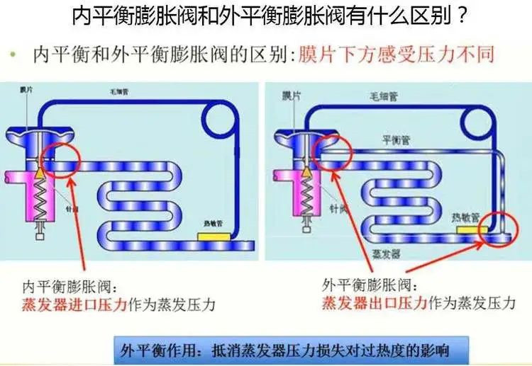 在設計師的工作中，客戶都有一定的知識水平