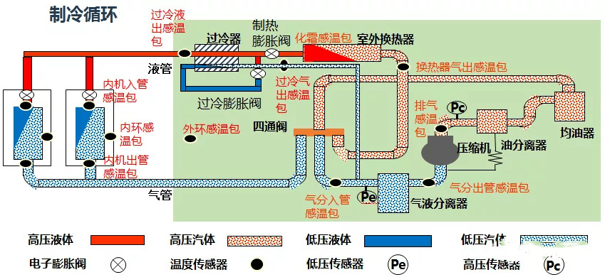 在設計師的工作中，客戶都有一定的知識水平