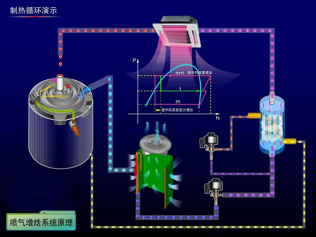在設計師的工作中，客戶都有一定的知識水平