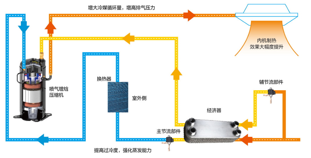 在設計師的工作中，客戶都有一定的知識水平